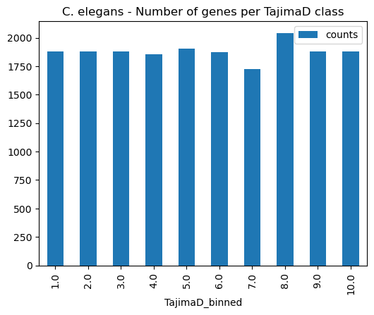 ../_images/notebooks_evolutionary_indices_17_0.png