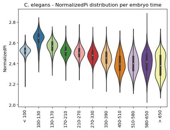 ../_images/notebooks_evolutionary_indices_44_0.png