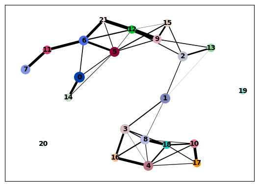 ../_images/notebooks_paul15_example_82_0.png