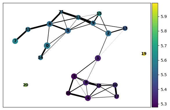 ../_images/notebooks_paul15_example_84_0.png