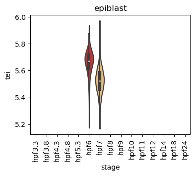 ../_images/notebooks_zebrafish_example_55_1.png