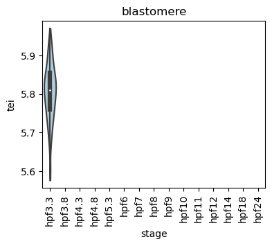 ../_images/notebooks_zebrafish_example_55_16.png
